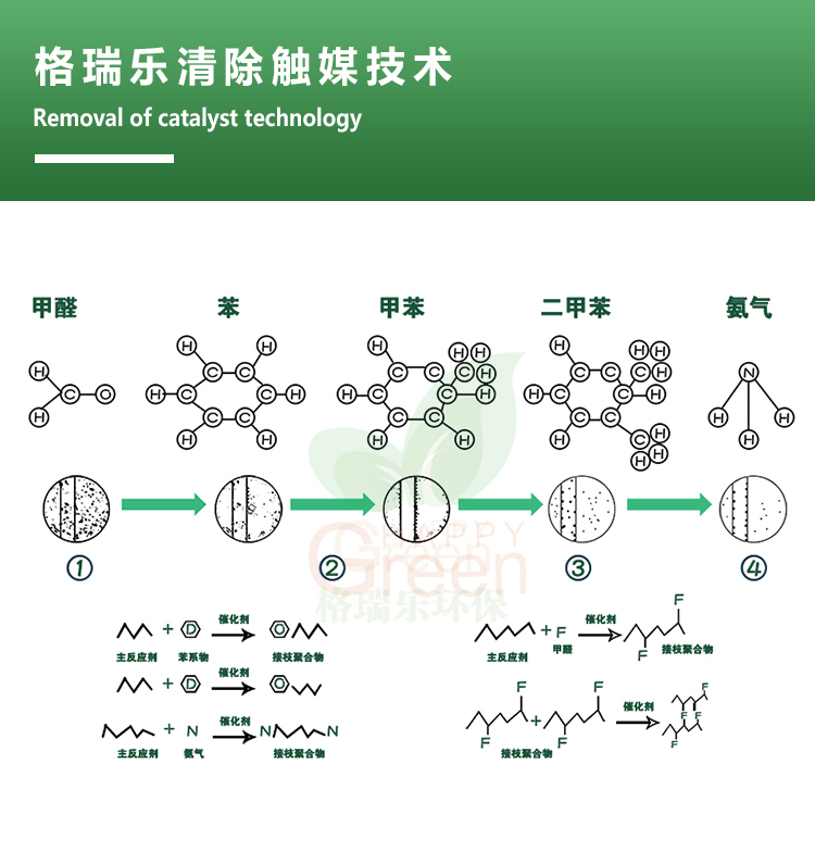 武汉空气治理产品