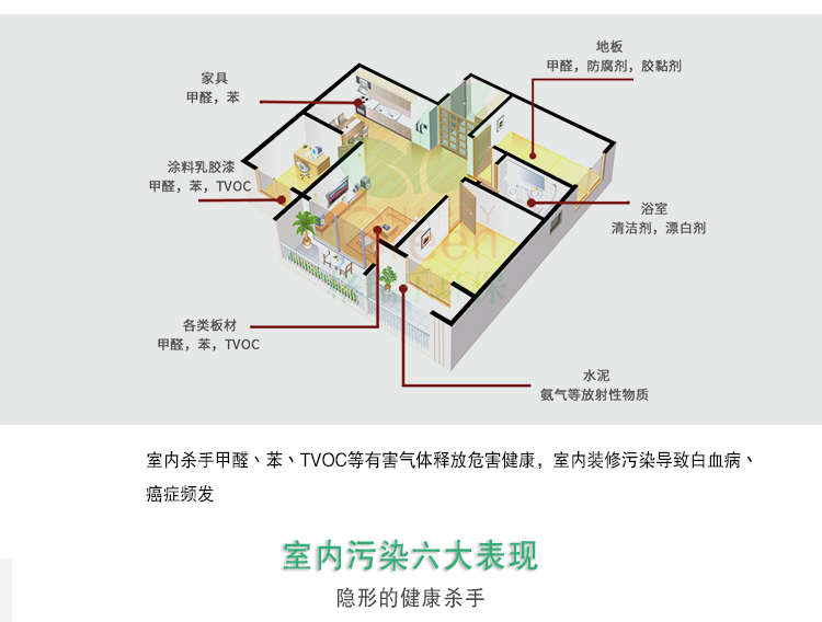 武汉光触媒空气检测产品