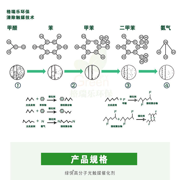 武汉室内空气检测,武汉室内空气治理,装修除异味,湖北格瑞乐环保,武汉除甲醛产品,高分子光触媒催化膜